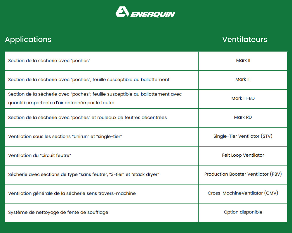 Ventilateurs de poches tableau