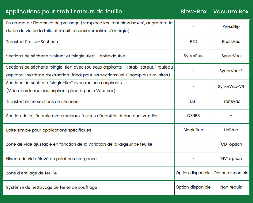 Stabilisateurs de feuille tableau